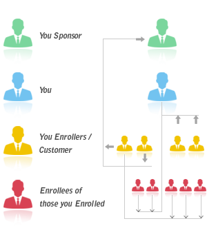 Australian X-Up Plan : Genius IT Solution